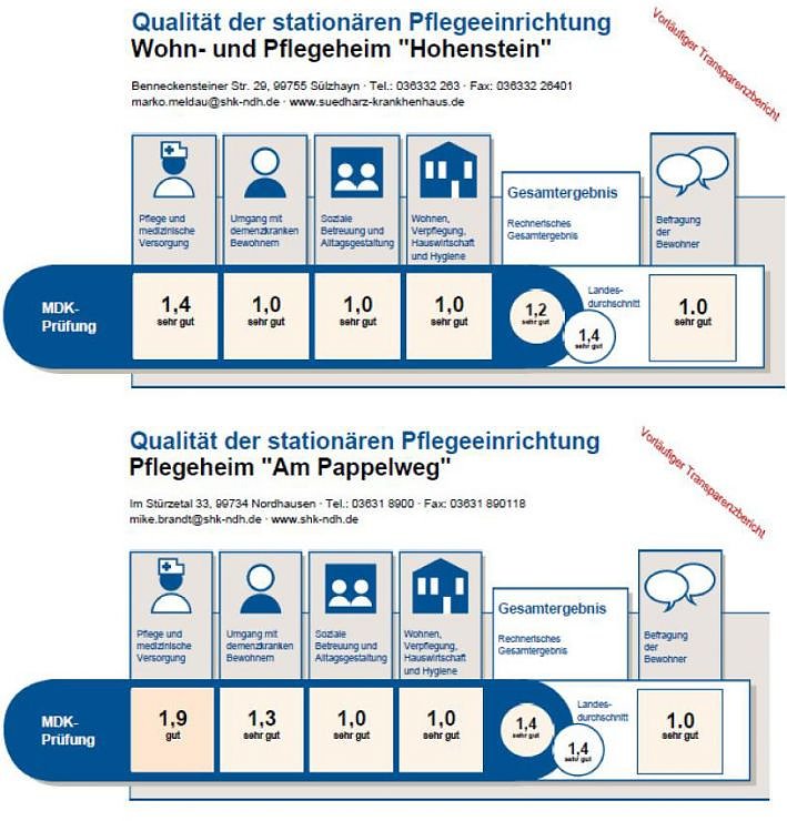 Qualität (Foto: SHK)