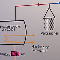 Display der thermischen Abl&auml;ufe (shk)